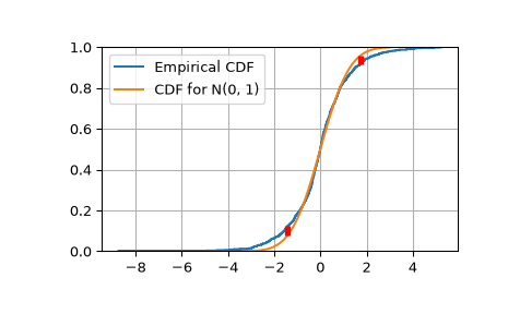 ../../_images/scipy-special-kolmogorov-1.png