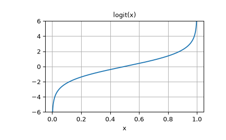 ../../_images/scipy-special-logit-1.png