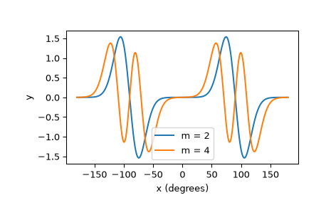 ../../_images/scipy-special-mathieu_sem-1.png