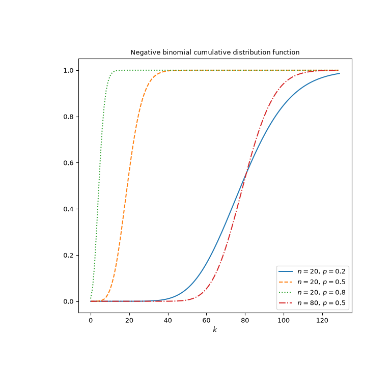../../_images/scipy-special-nbdtr-1_00_00.png