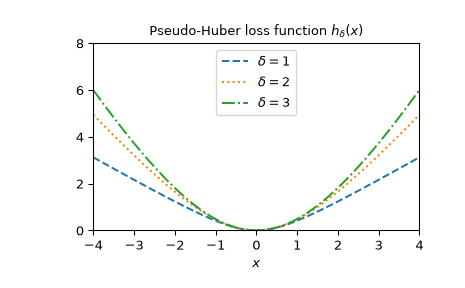 ../../_images/scipy-special-pseudo_huber-1_00_00.png