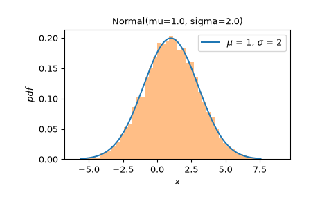 ../../_images/scipy-stats-Binomial-plot-1_00_00.png