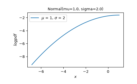 ../../_images/scipy-stats-Binomial-plot-1_01_00.png