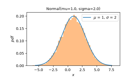 ../../_images/scipy-stats-Logistic-plot-1_00_00.png