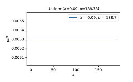 ../../_images/scipy-stats-Uniform-1_00_00.png