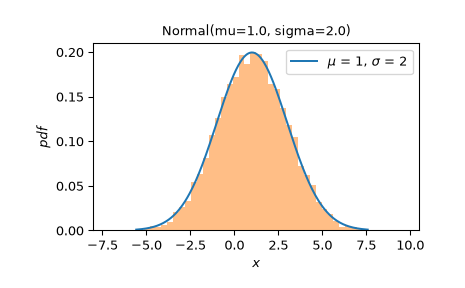 ../../_images/scipy-stats-Uniform-plot-1_00_00.png
