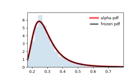 ../../_images/scipy-stats-alpha-1.png