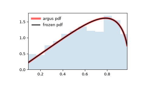 ../../_images/scipy-stats-argus-1.png