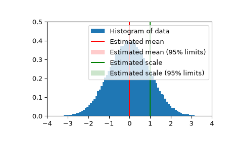 ../../_images/scipy-stats-bayes_mvs-1.png