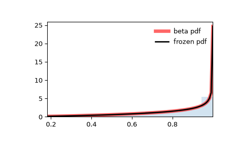 ../../_images/scipy-stats-beta-1.png