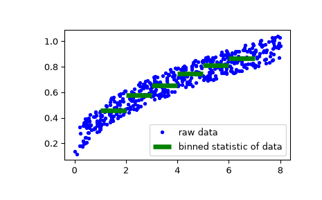 ../../_images/scipy-stats-binned_statistic-1_00.png