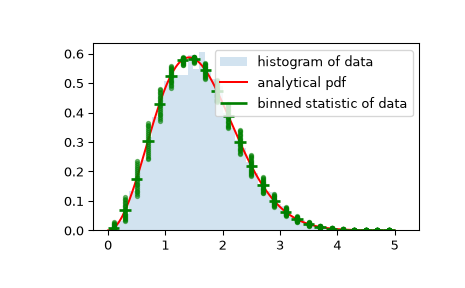 ../../_images/scipy-stats-binned_statistic-1_01.png