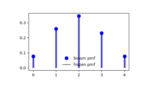 ../../_images/scipy-stats-binom-1_00_00.png