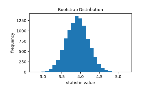 ../../_images/scipy-stats-bootstrap-1_00_00.png