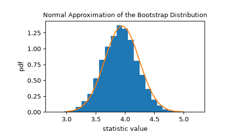 ../../_images/scipy-stats-bootstrap-1_01_00.png