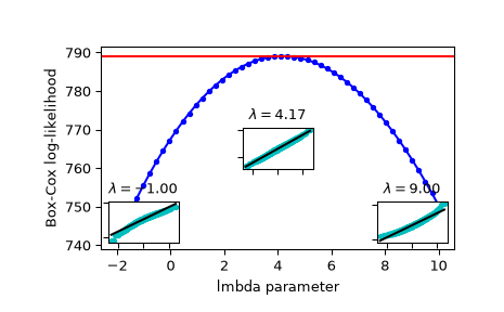 ../../_images/scipy-stats-boxcox_llf-1.png