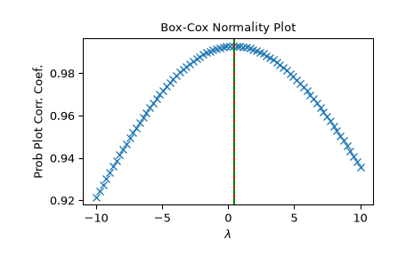 ../../_images/scipy-stats-boxcox_normmax-1_00_00.png