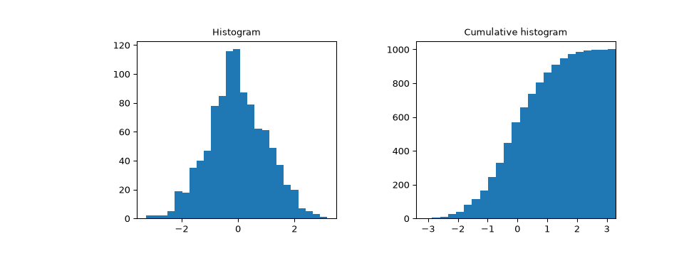 ../../_images/scipy-stats-cumfreq-1.png