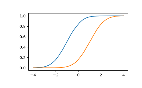 ../../_images/scipy-stats-estimated_cdf-1_00_00.png