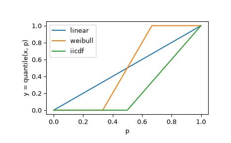 ../../_images/scipy-stats-estimated_cdf-1_01_00.png