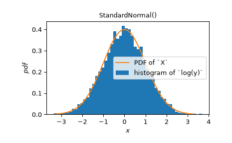 ../../_images/scipy-stats-exp-1.png