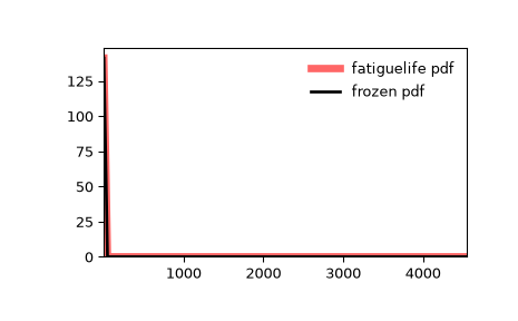 ../../_images/scipy-stats-fatiguelife-1.png