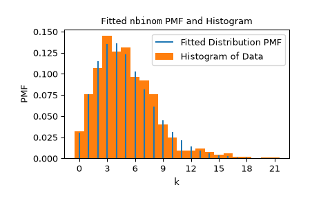 ../../_images/scipy-stats-fit-1_00_00.png