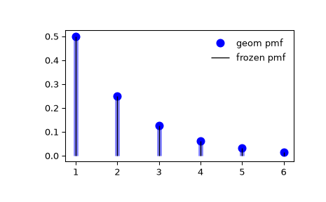 ../../_images/scipy-stats-geom-1_00_00.png