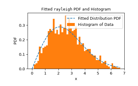 ../../_images/scipy-stats-goodness_of_fit-1_00_00.png