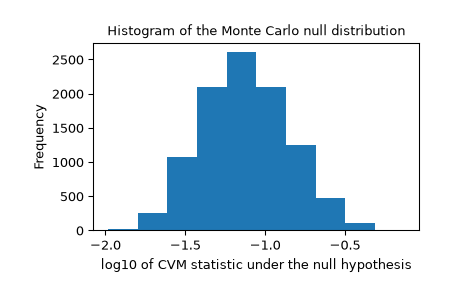 ../../_images/scipy-stats-goodness_of_fit-1_01_00.png