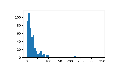../../_images/scipy-stats-gzscore-1_00_00.png