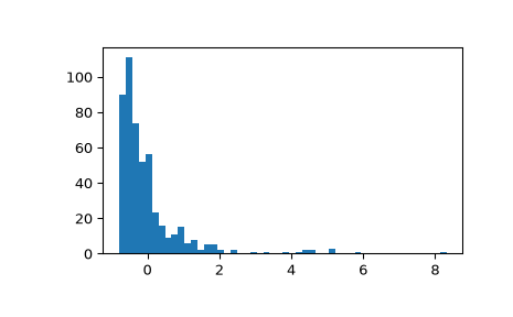 ../../_images/scipy-stats-gzscore-1_01_00.png