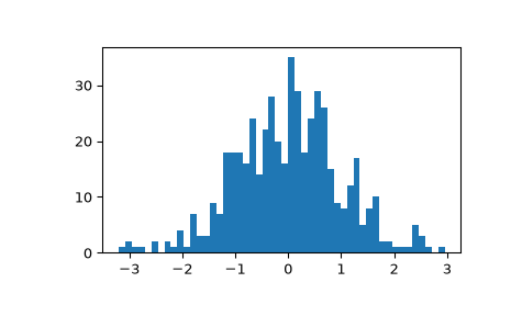 ../../_images/scipy-stats-gzscore-1_02_00.png