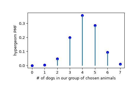 ../../_images/scipy-stats-hypergeom-1_00_00.png