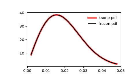 ../../_images/scipy-stats-ksone-1_00_00.png