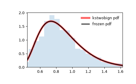 ../../_images/scipy-stats-kstwobign-1.png