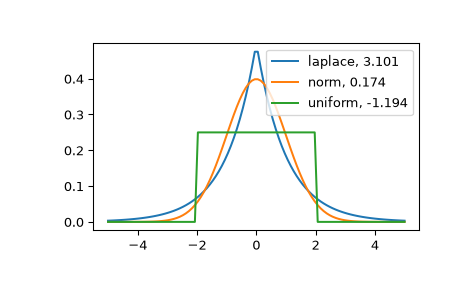 ../../_images/scipy-stats-kurtosis-1.png