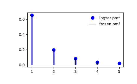 ../../_images/scipy-stats-logser-1_00_00.png
