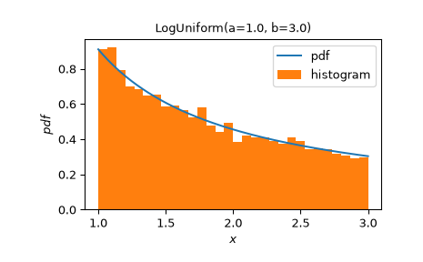 ../../_images/scipy-stats-make_distribution-1_00_00.png