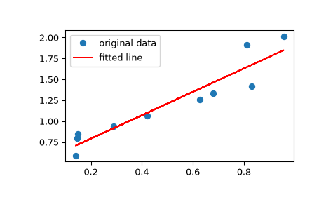 ../../_images/scipy-stats-mstats-linregress-1_00_00.png