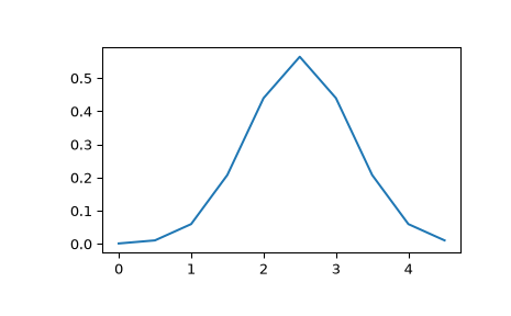 ../../_images/scipy-stats-multivariate_normal-1_00_00.png