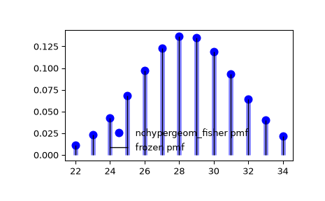 ../../_images/scipy-stats-nchypergeom_fisher-1_00_00.png