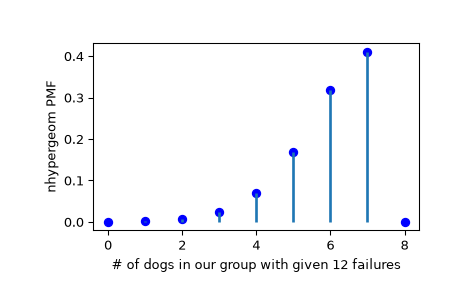 ../../_images/scipy-stats-nhypergeom-1_00_00.png