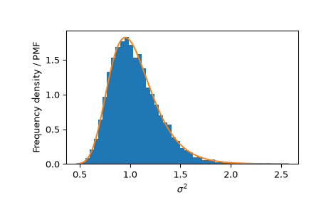 ../../_images/scipy-stats-normal_inverse_gamma-1_00_00.png