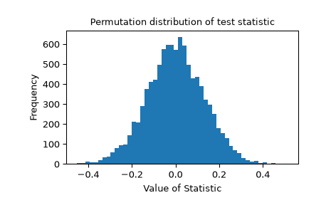 ../../_images/scipy-stats-permutation_test-1_00_00.png