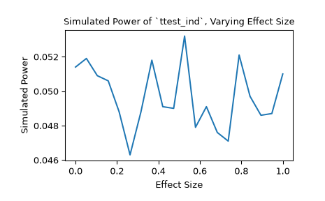 ../../_images/scipy-stats-power-1_01_00.png