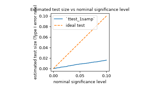 ../../_images/scipy-stats-power-1_02_00.png