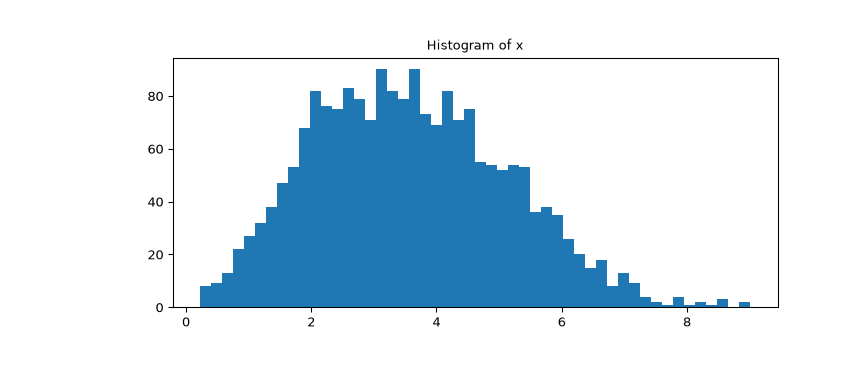 ../../_images/scipy-stats-ppcc_plot-1_00_00.png