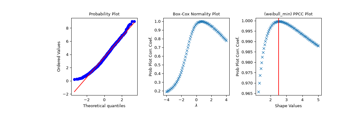 ../../_images/scipy-stats-ppcc_plot-1_01_00.png
