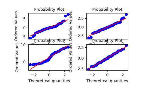 ../../_images/scipy-stats-probplot-1_00.png